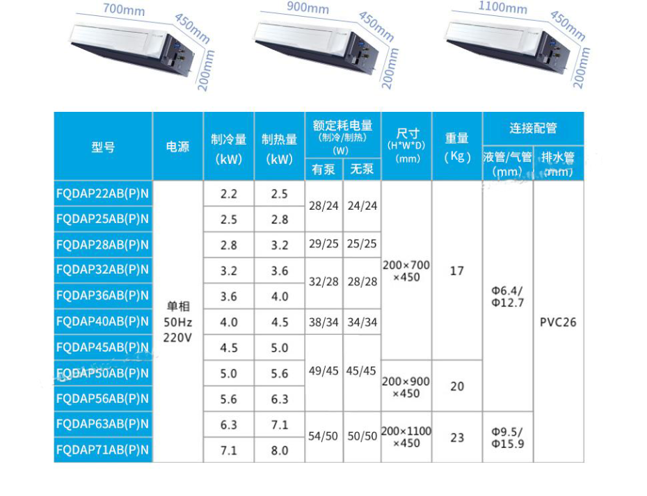 大金中央空調111