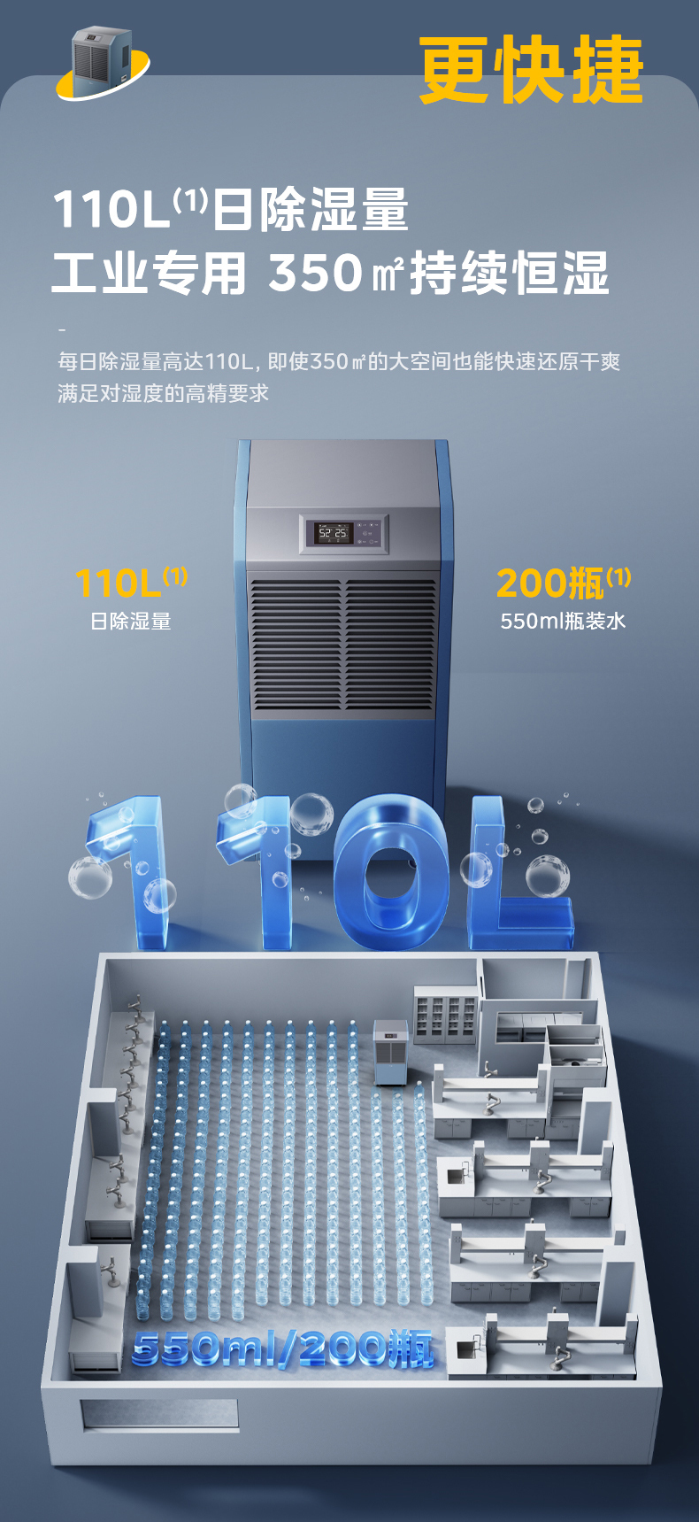 美的工業除濕機3