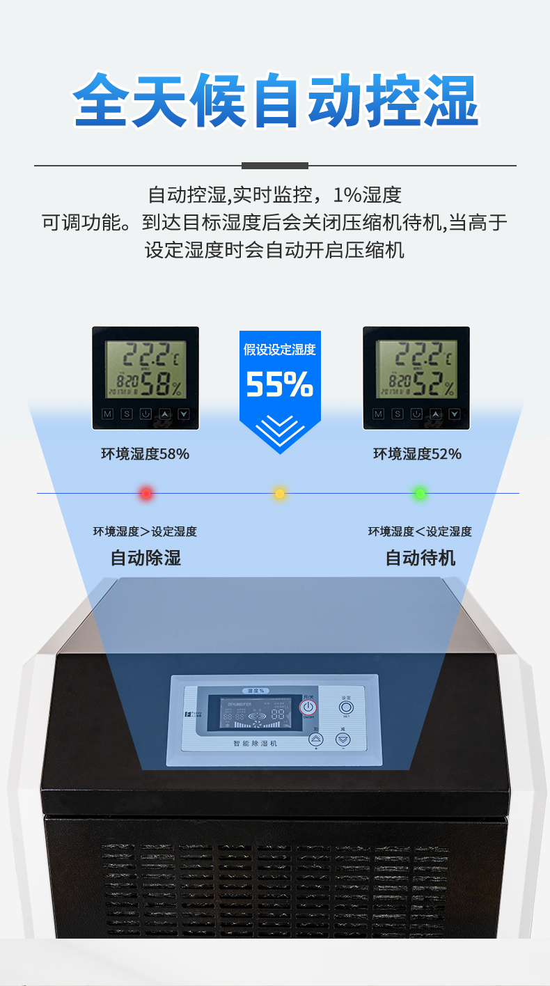 工業除濕機11