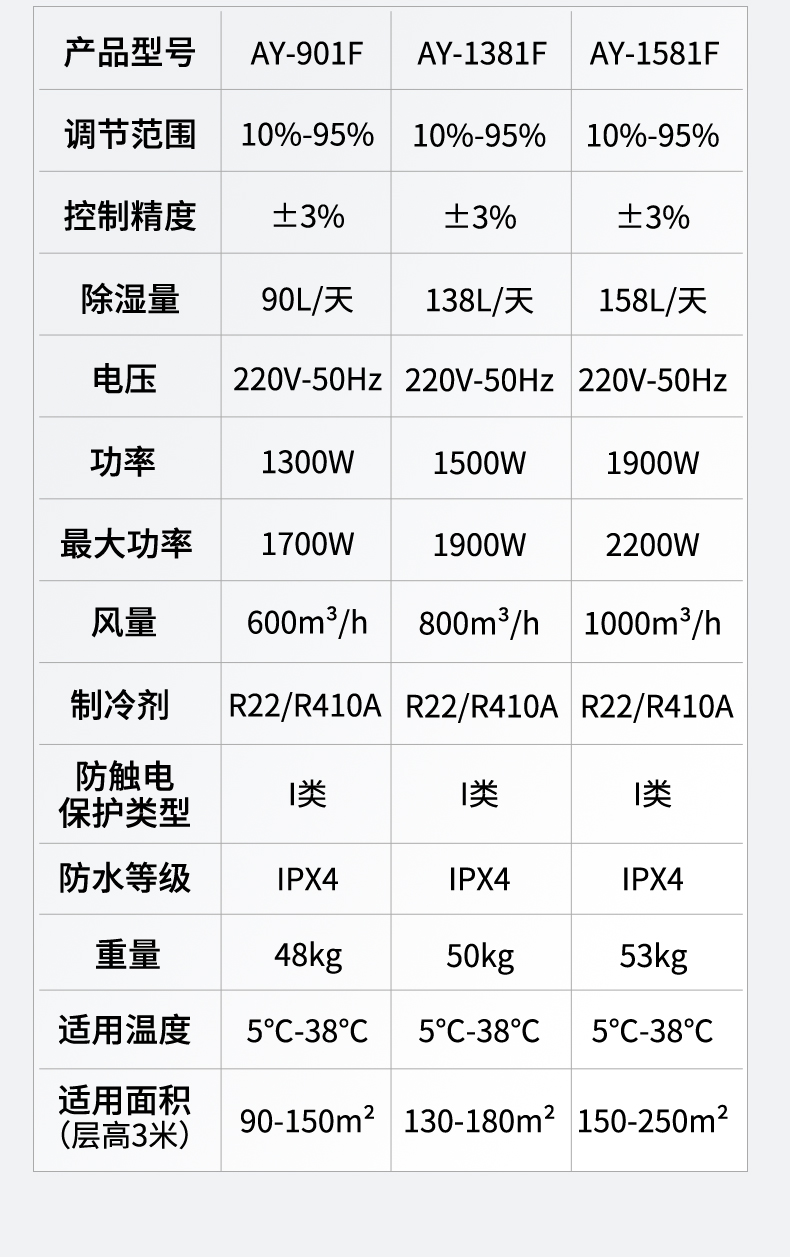工業除濕機18