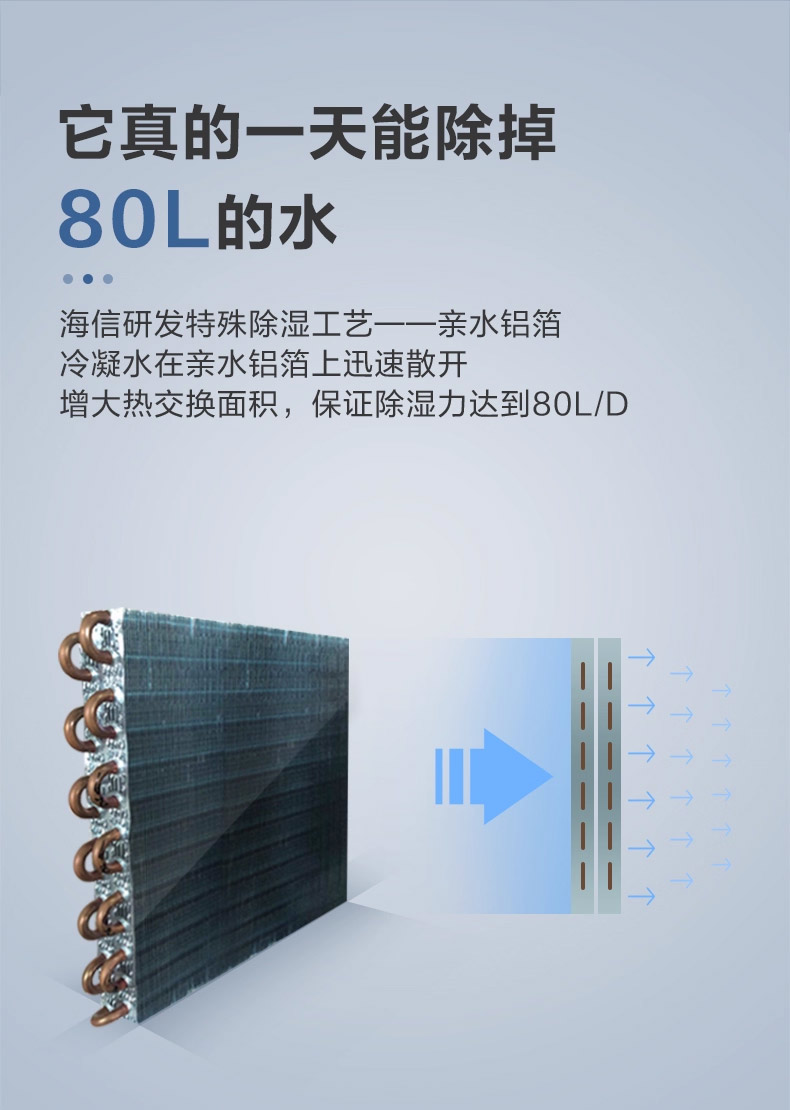 家用除濕機9