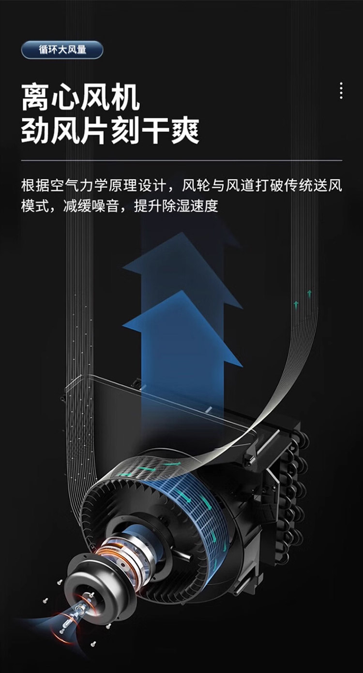 家用除濕機17