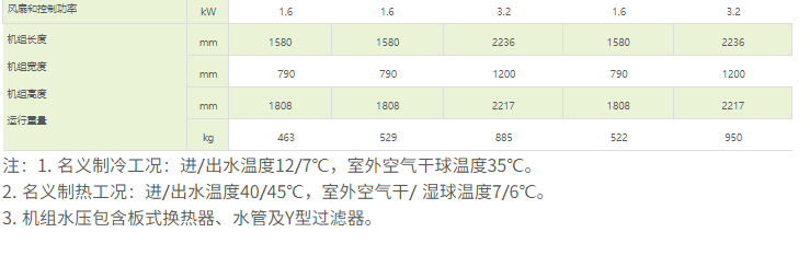 技術參數2