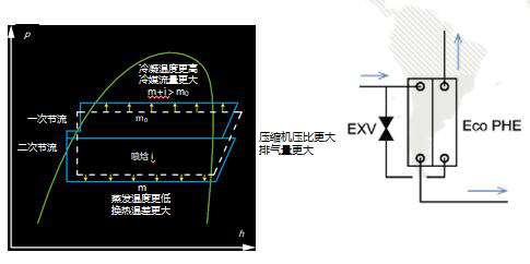 格力中央空調圖片6