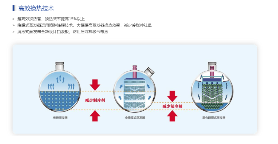 天加空調機3
