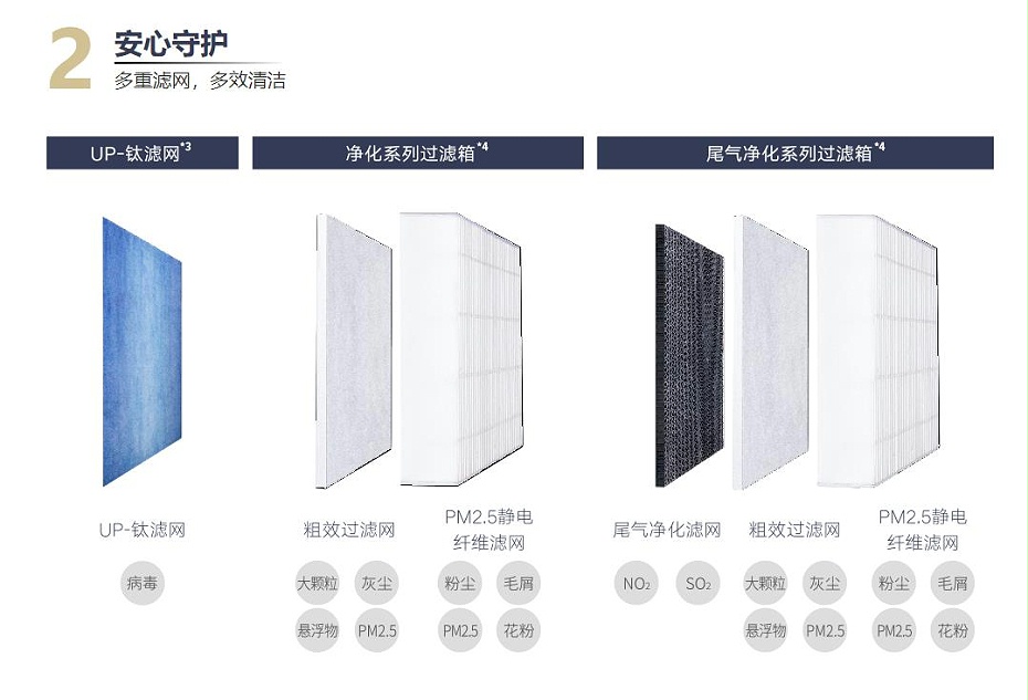 全熱交換新風安裝標準系列5