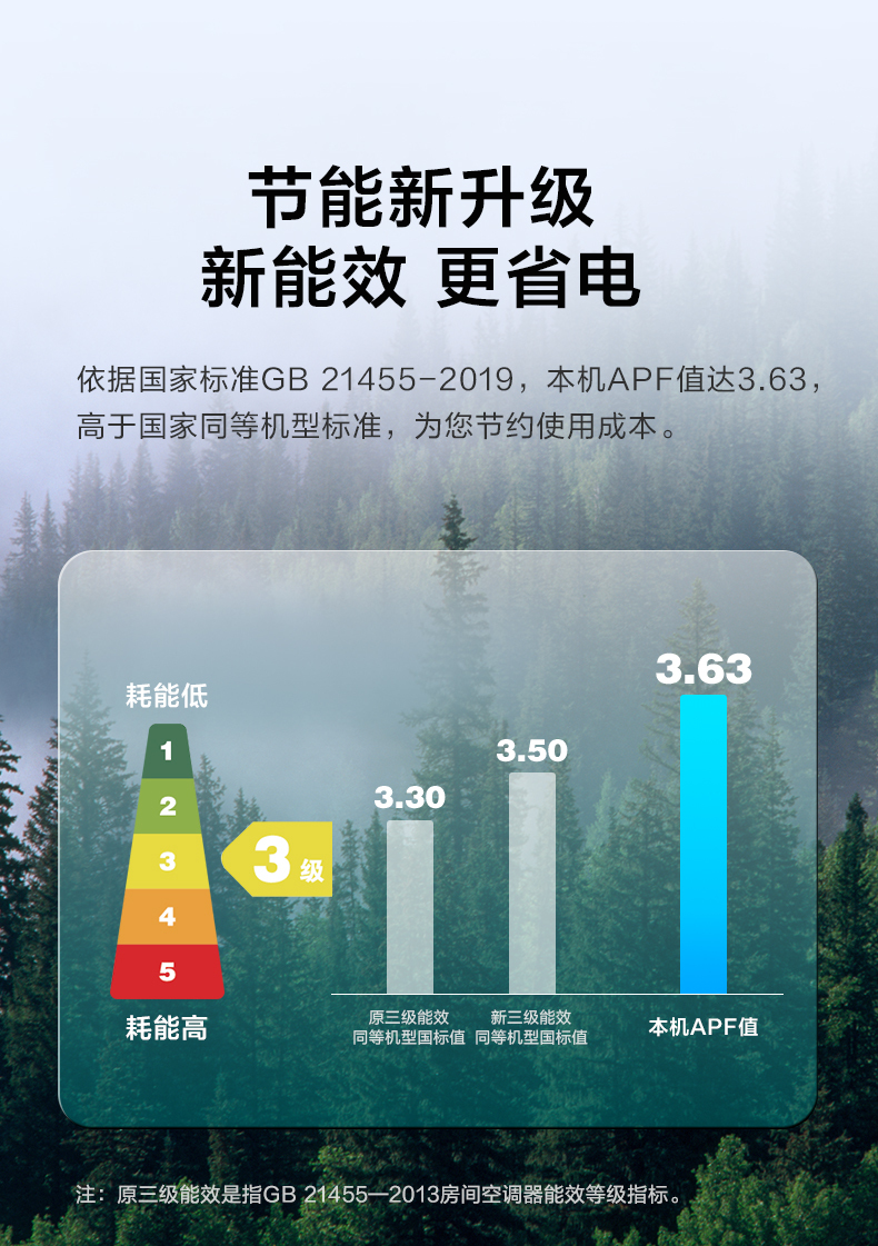 美的柜機空調2