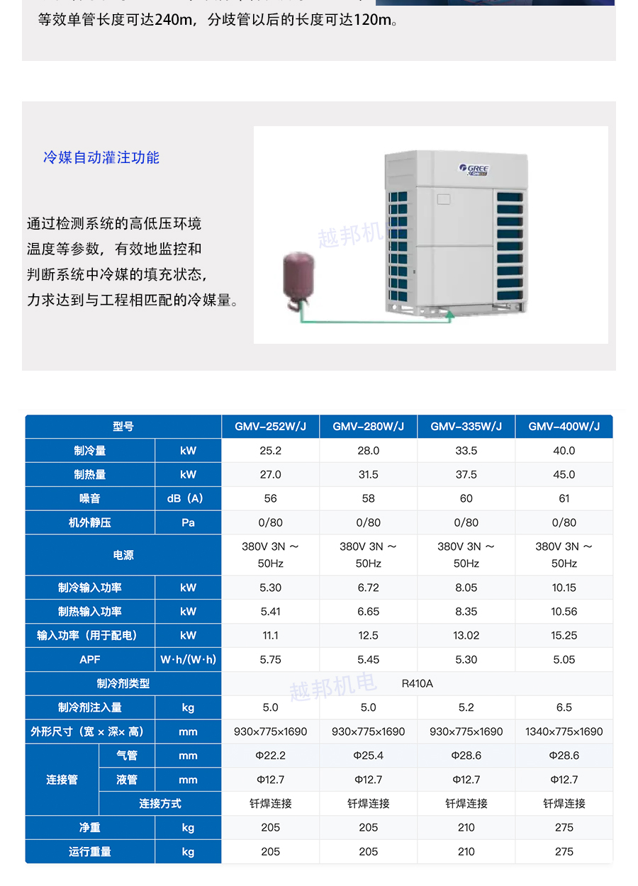 格力多聯(lián)機(jī)系統(tǒng)_08
