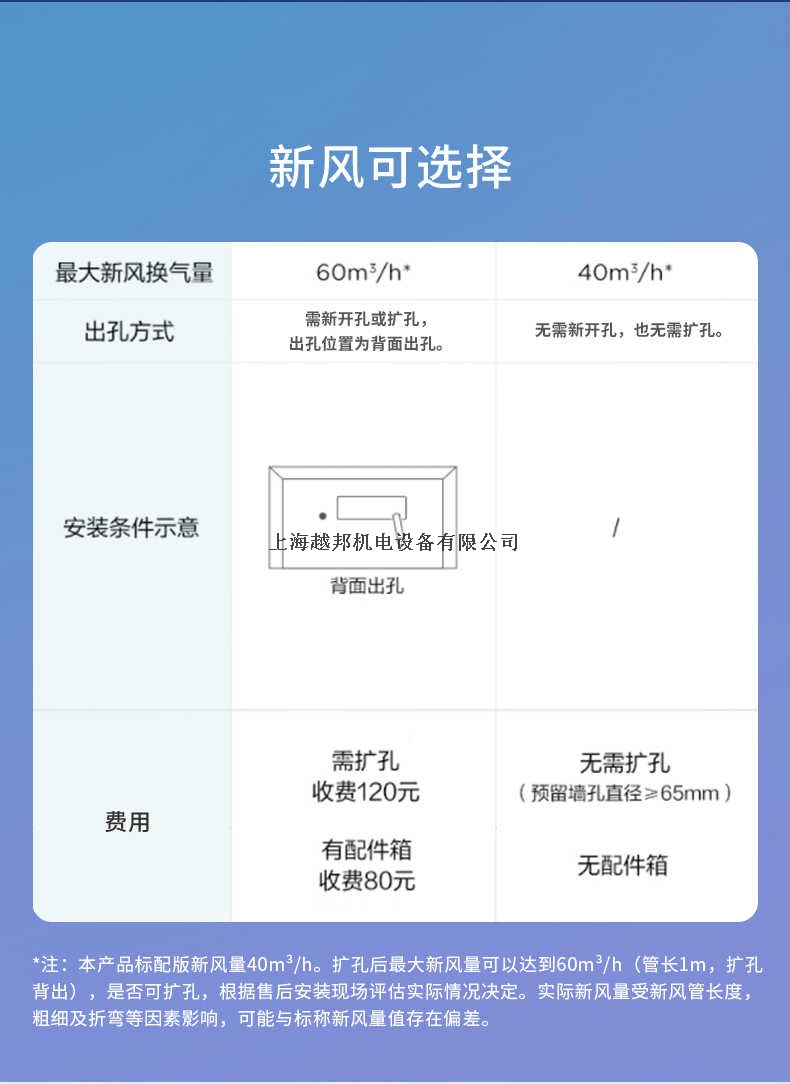 詳情24