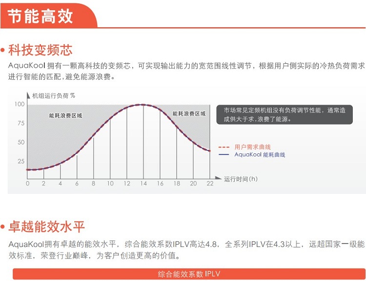 特靈兩聯供3