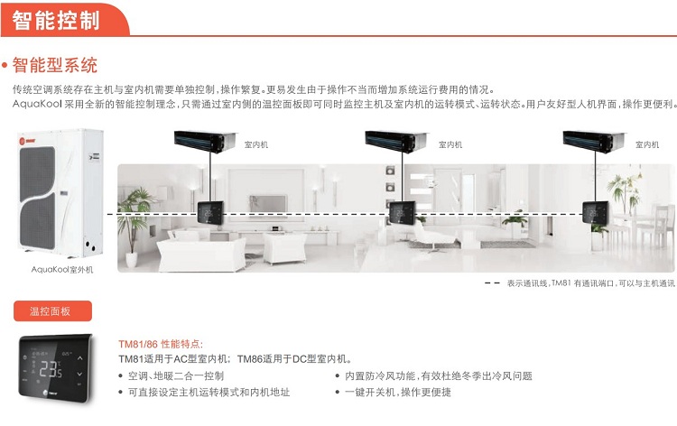 特靈兩聯供8