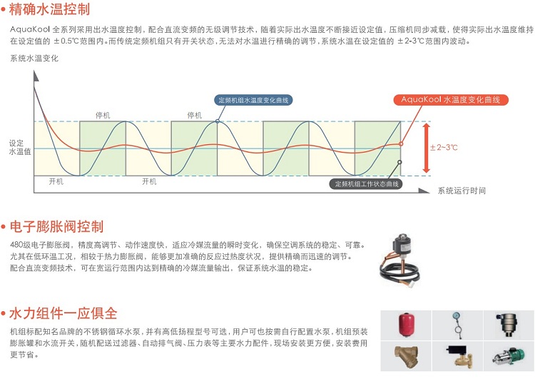 特靈兩聯供14