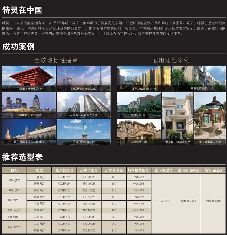 特靈兩聯供16