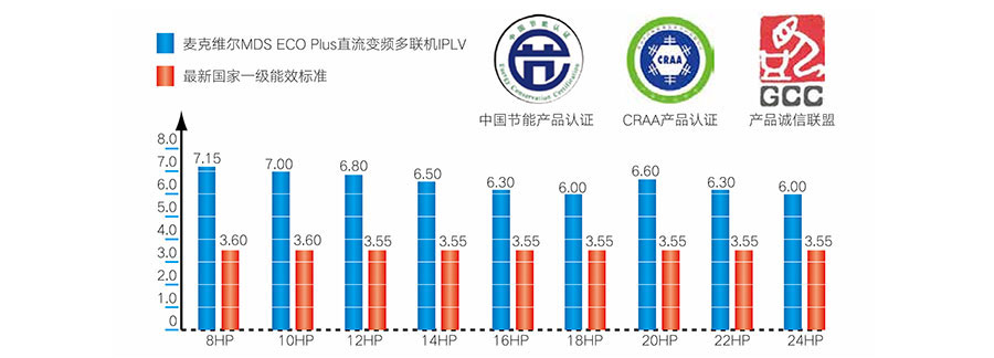 麥克維爾中央空調安裝