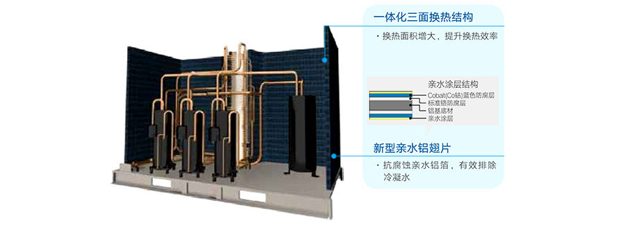 麥克維爾中央空調安裝
