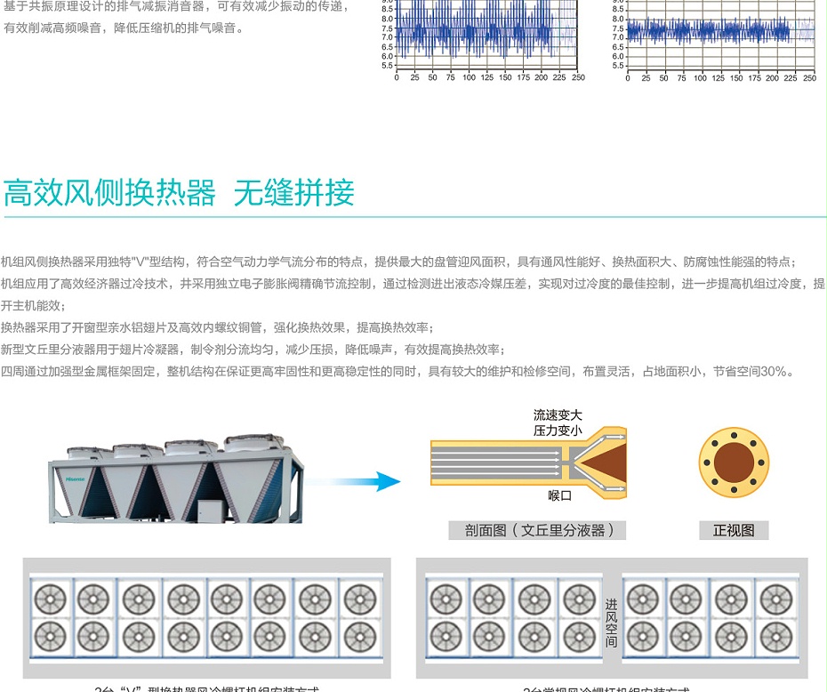 AE2系列螺桿式風冷熱泵_03