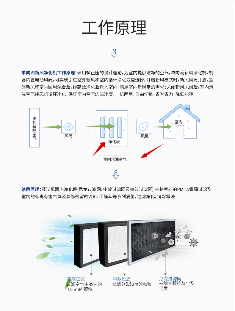 新風安裝11