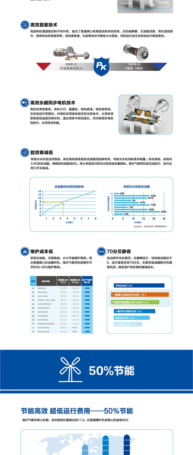海爾空調2