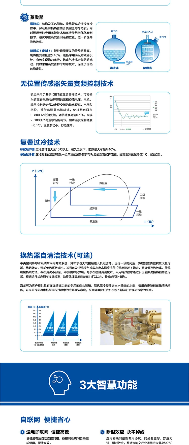 海爾空調4