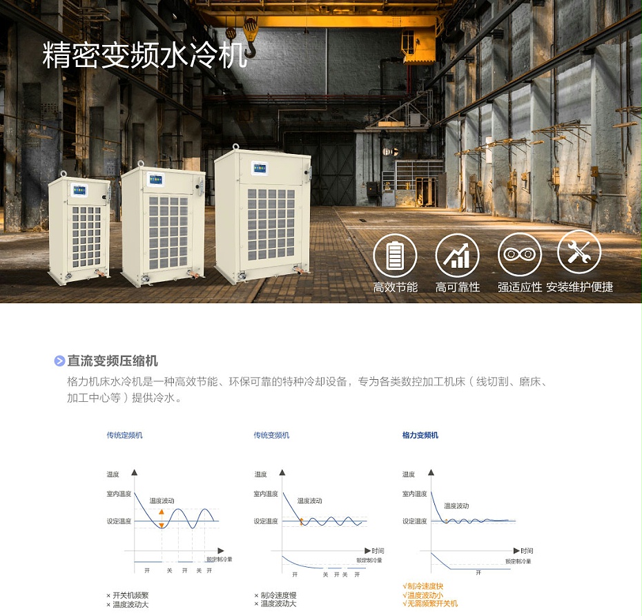 格力空調1