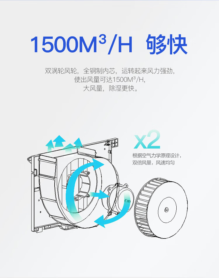 除濕機24