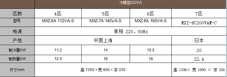 三菱電機家用中央空調菱耀系列參數