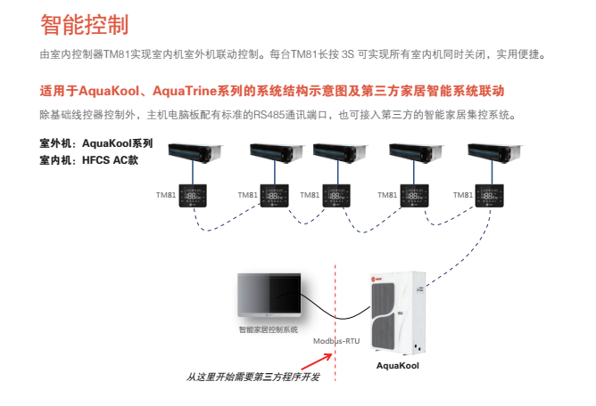 上海特靈中央空調KOOLman系列