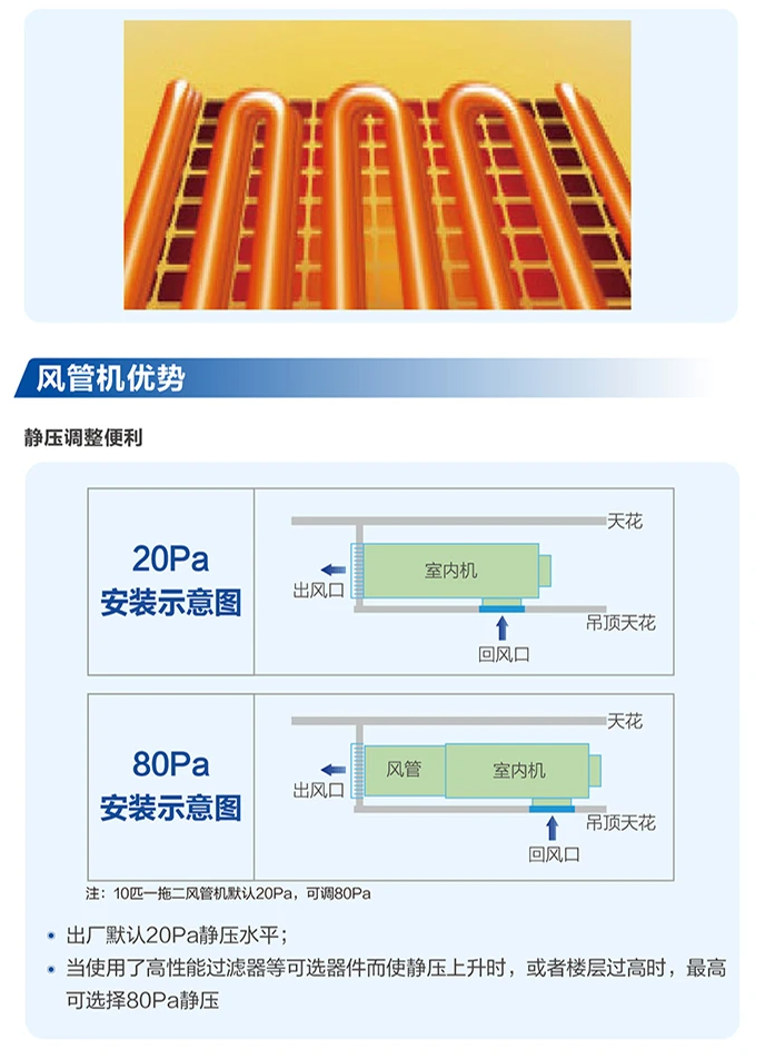 商業多聯機8