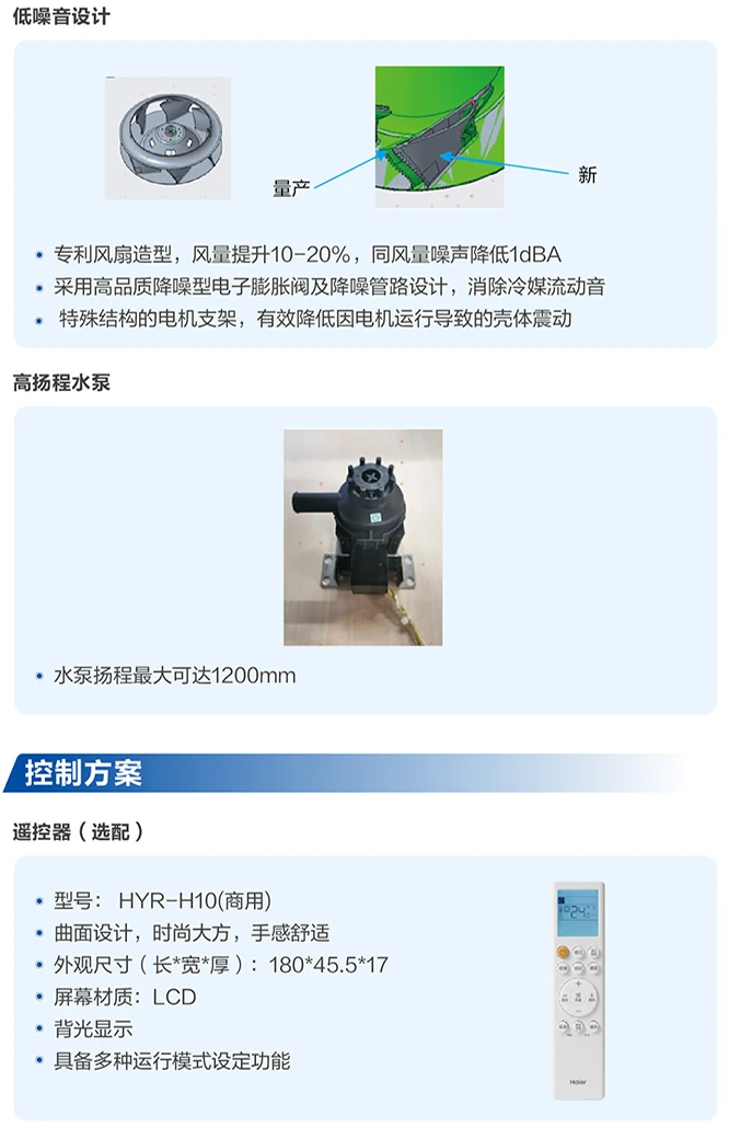 商業多聯機11
