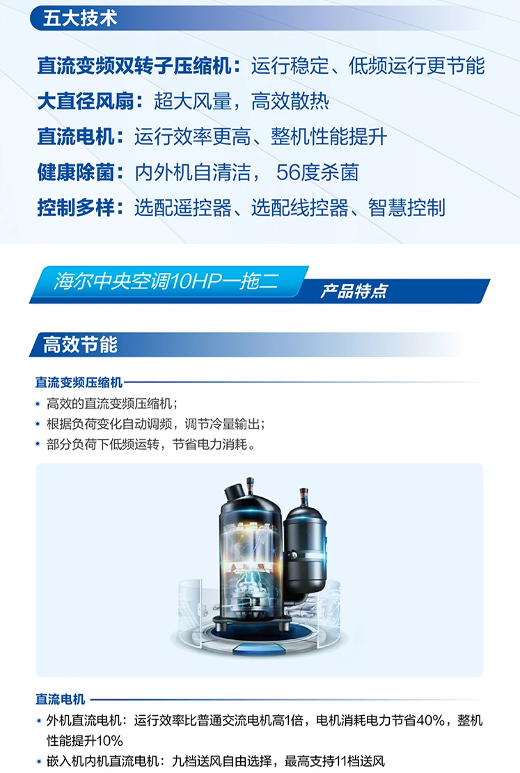 商業多聯機2