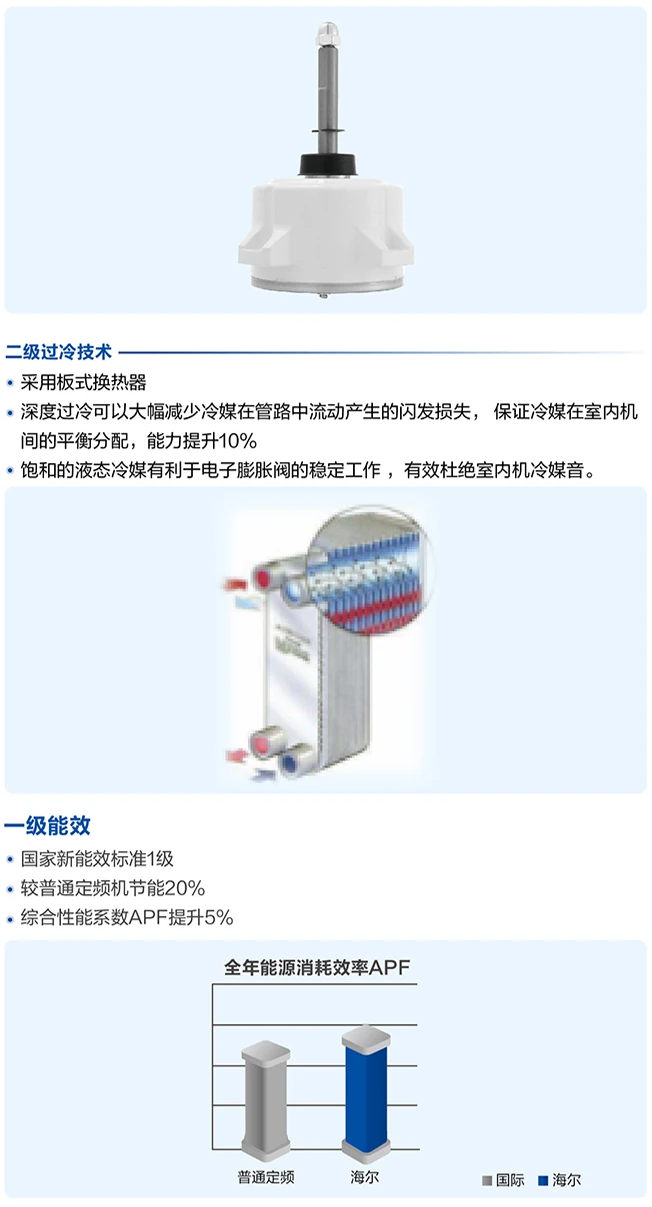 商業多聯機3