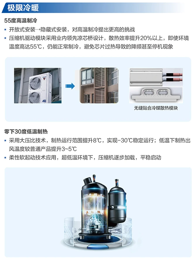 商業多聯機4