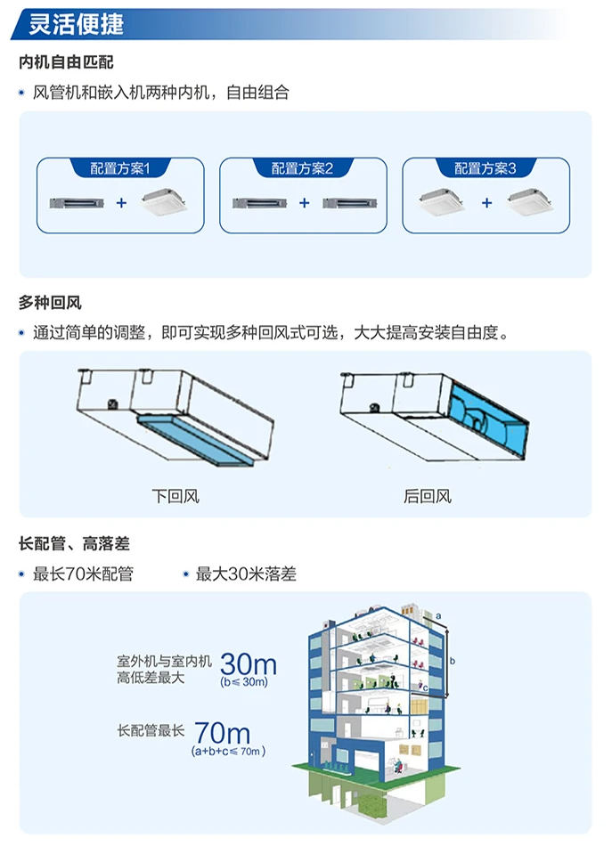 商業多聯機5