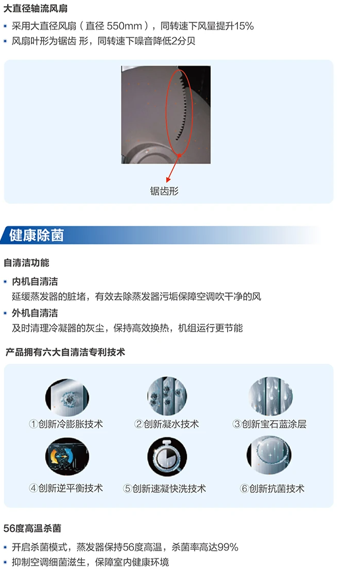 商業多聯機7