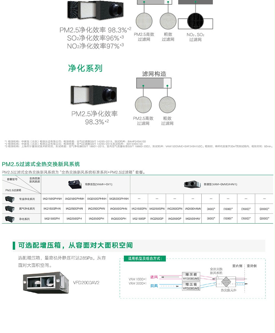 大金新風03