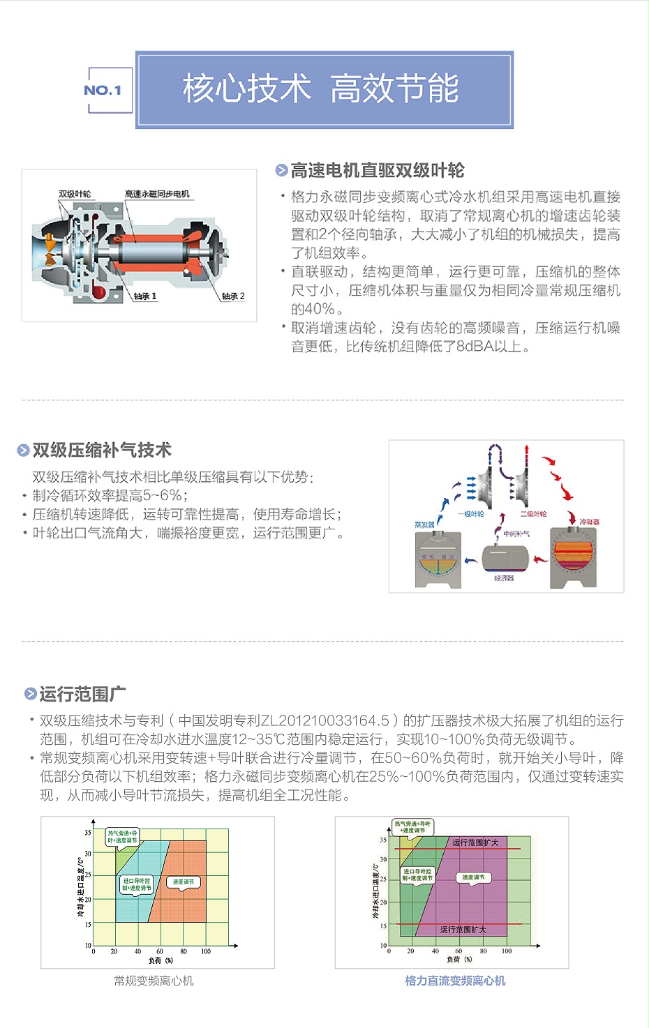 格力商業空調2