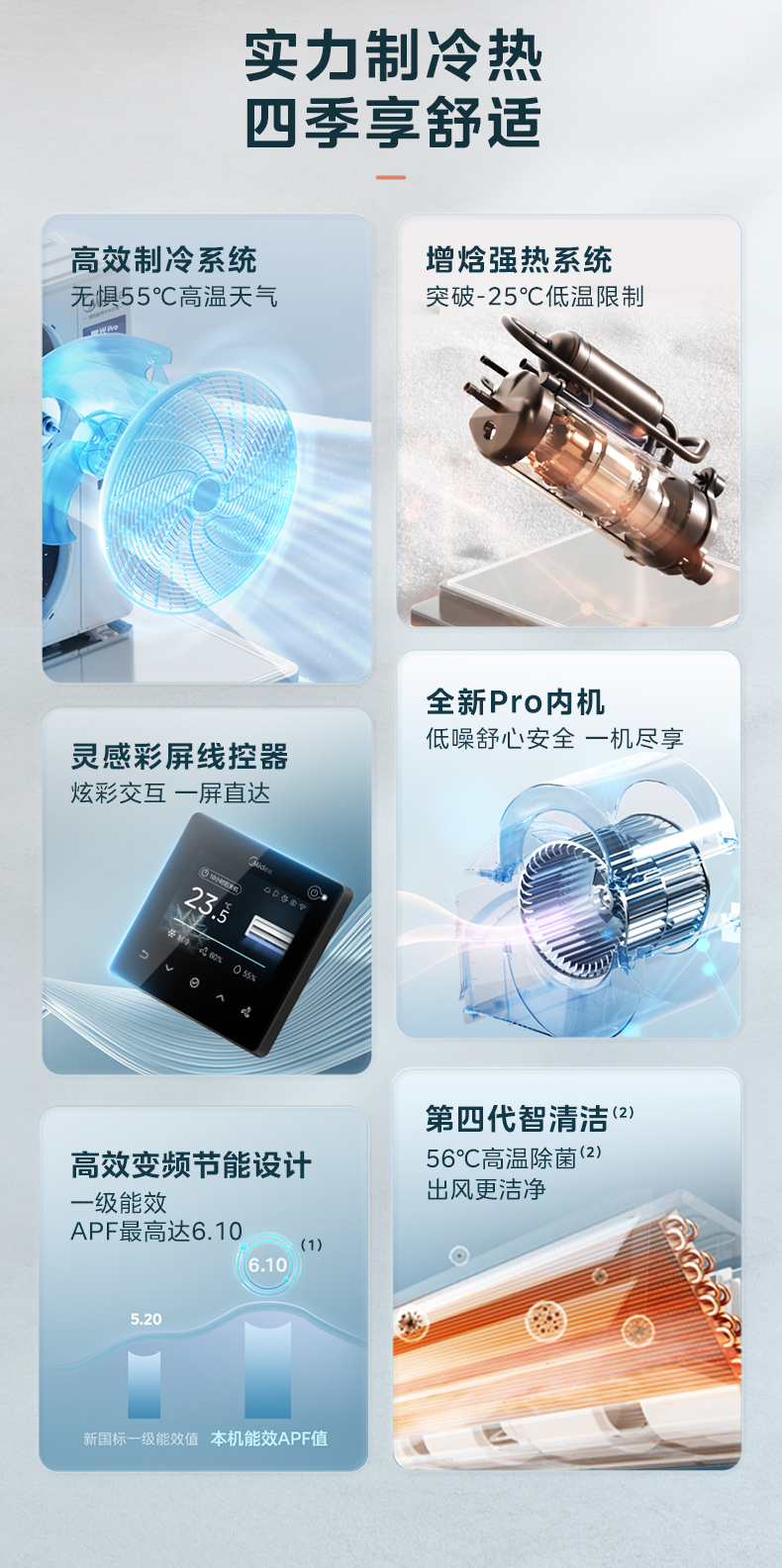 美的6匹空調2