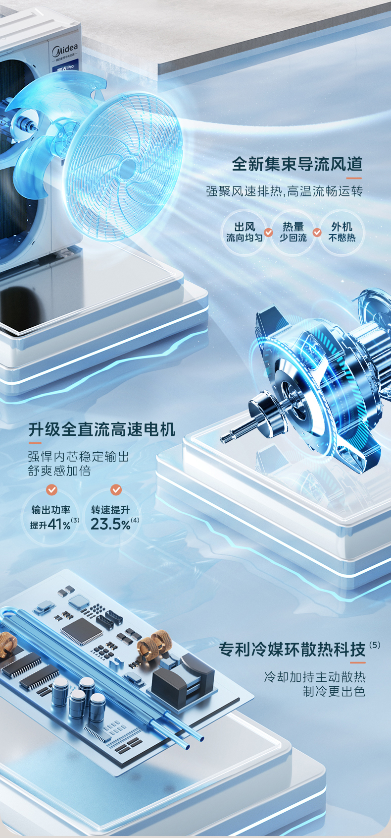 美的6匹空調4