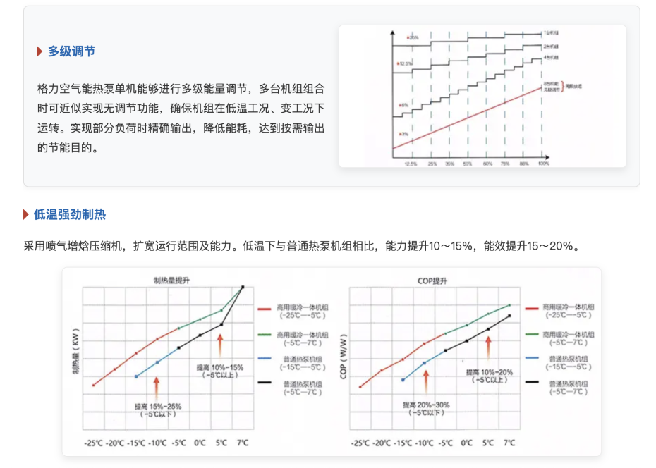格力空氣能熱泵-火鳳凰系列7