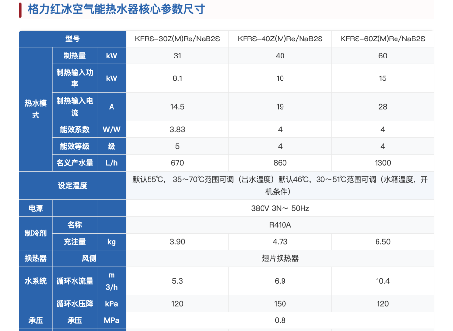 格力商用熱水器14