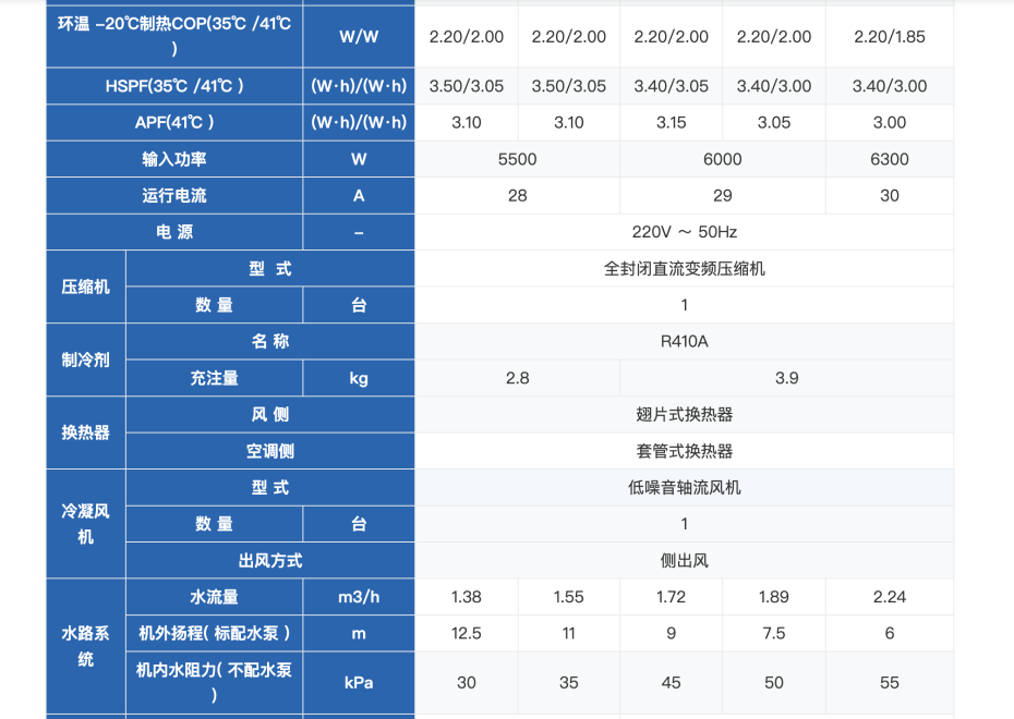 格力空氣源熱泵采暖機組10