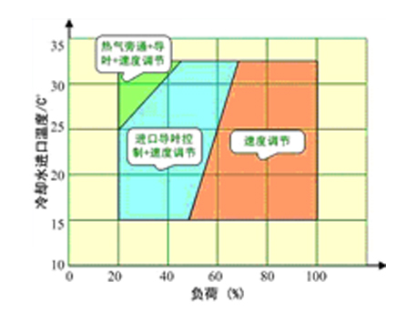 格力商業中央空調3