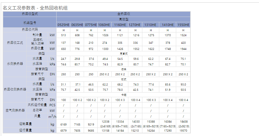 熱水收技術(shù)參數(shù)1
