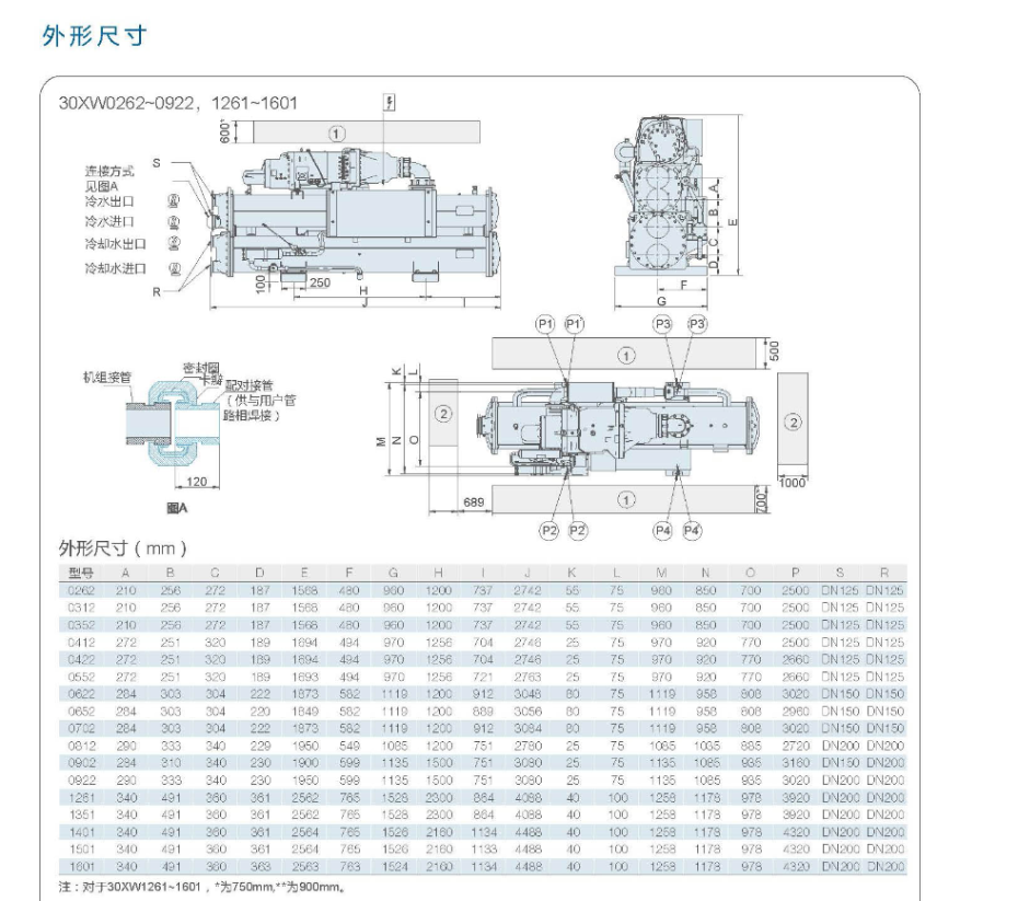外形尺寸1