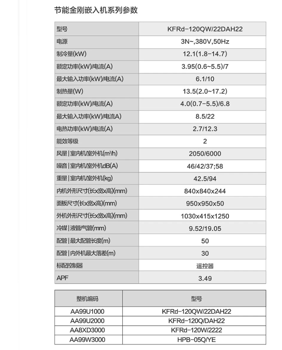 海爾天花機5