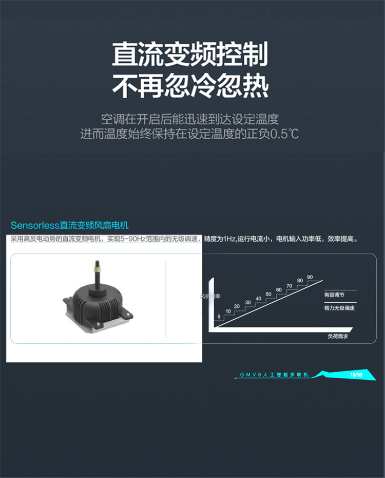 格力多聯機6