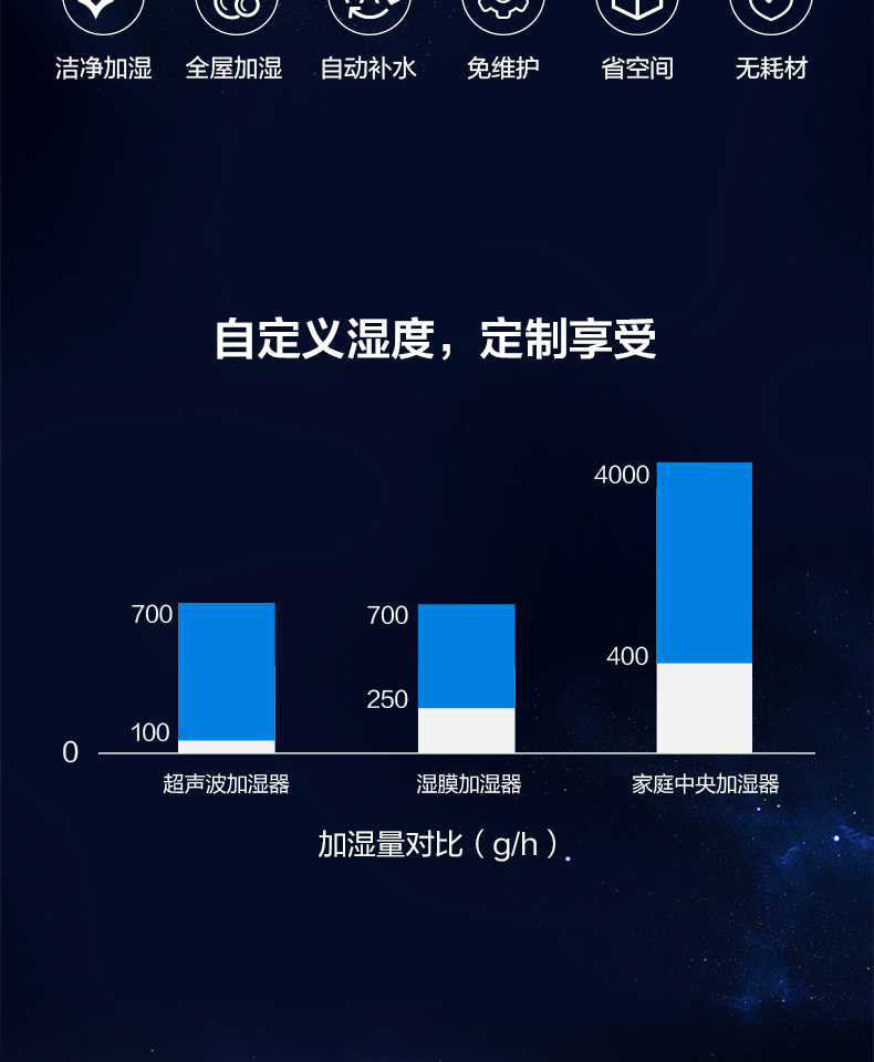 美的空調7