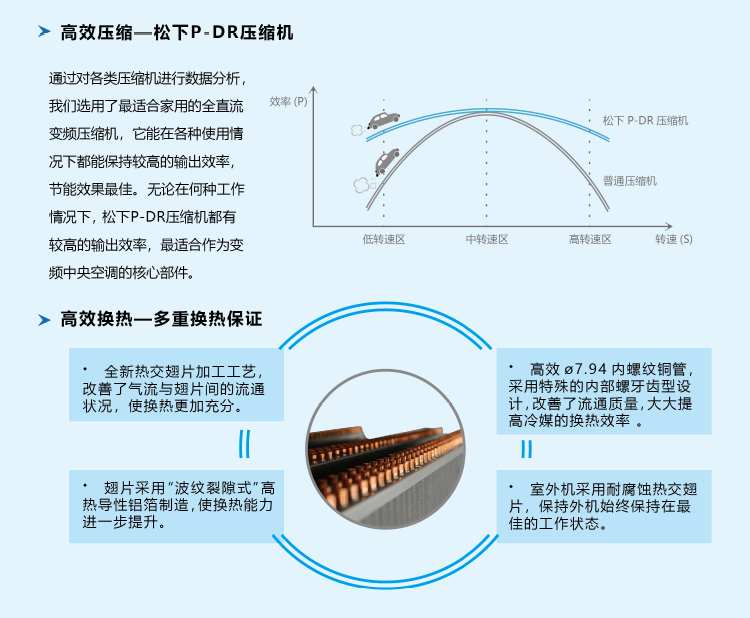 松下中央空調8