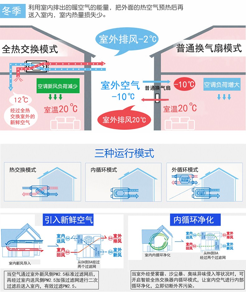 松下新風7