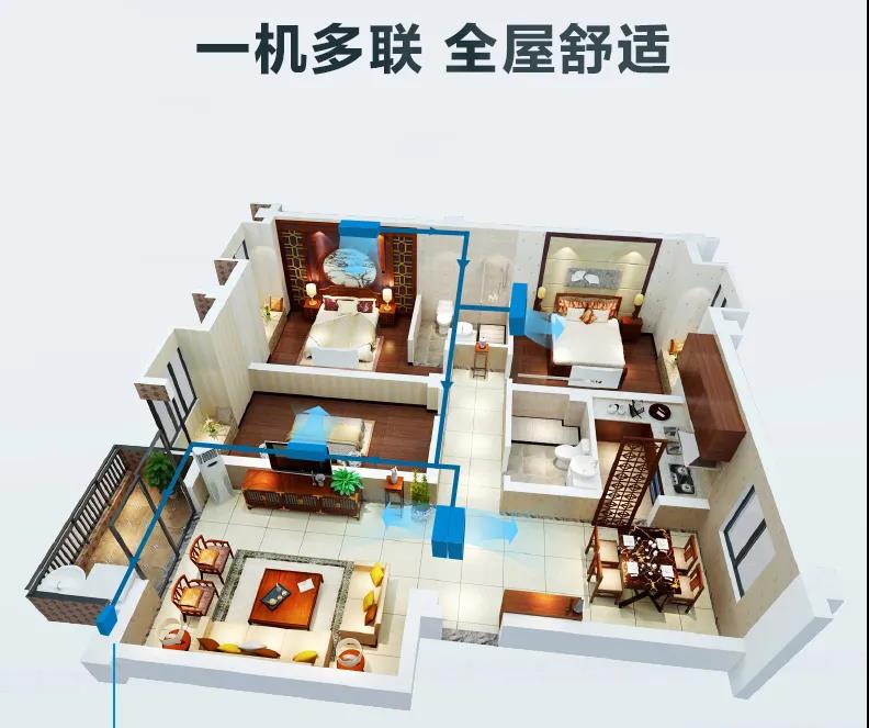 中央空調一拖一和一拖多，哪個更省電？